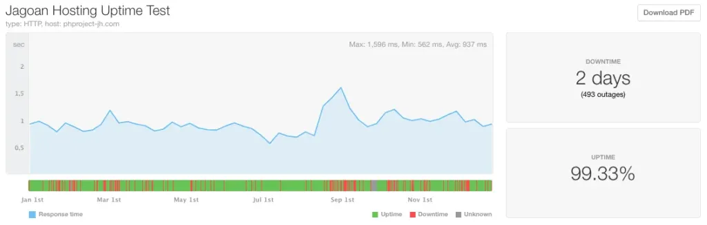 2020-jagoanhosting uptime report
