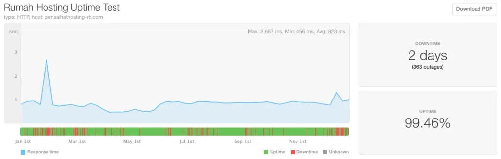 2020-rumahhosting uptime report