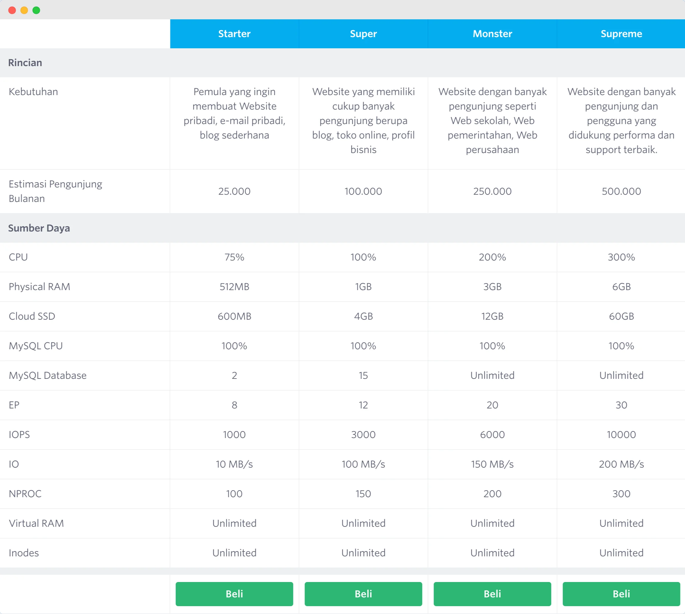 Detail Paket Hosting DomaiNesia 3.0