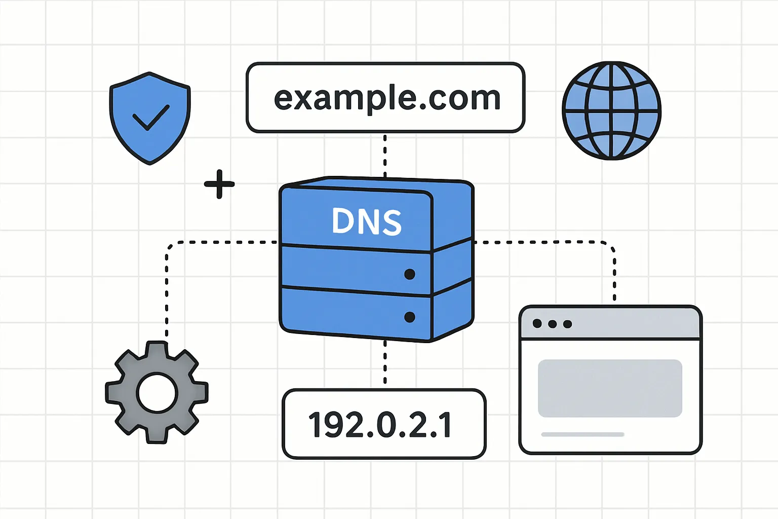 Apa itu Nameserver & DNS: Panduan Lengkap 2025