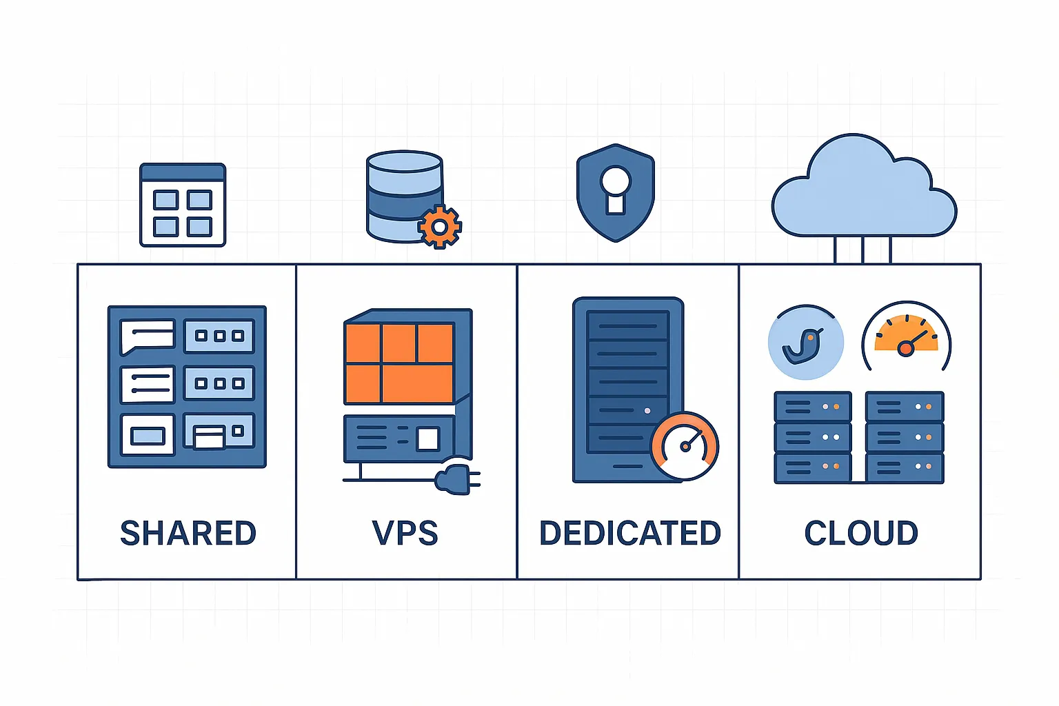 Tipe-tipe Web Hosting: Panduan Lengkap 2025