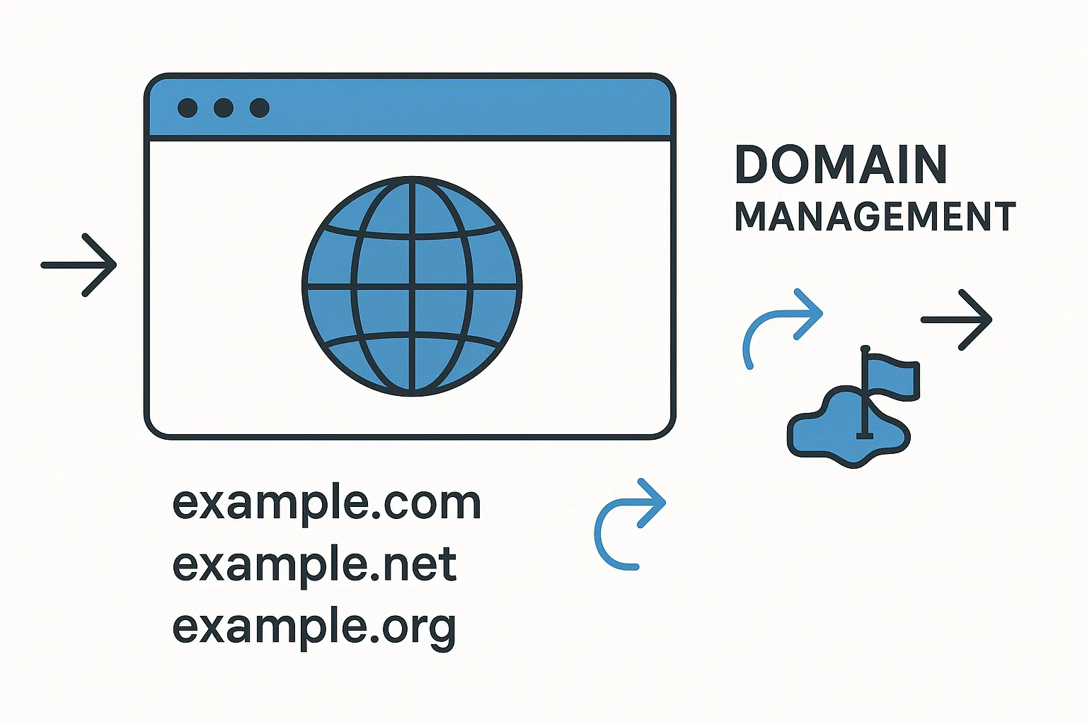 Cara menambahkan dan mengelola domain serta mengatur redirects di cPanel. Panduan lengkap untuk mengoptimalkan pengaturan domain Anda.